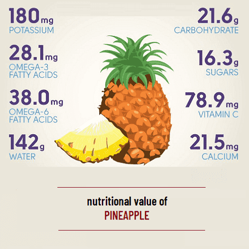 Bromelain 200,000 U/G